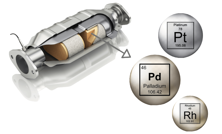 Kataliz&aacute;torban tal&aacute;lhat&oacute; nemesf&eacute;mek: platina, pall&aacute;dium, r&oacute;dium